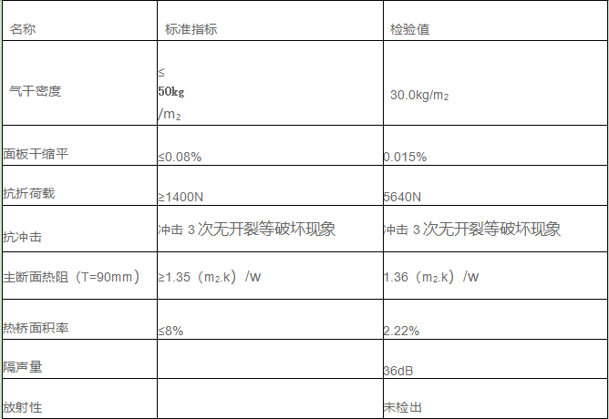 新型墙体板特点及性能